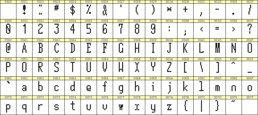 5×12英文点阵字体 ddL512AB1599
