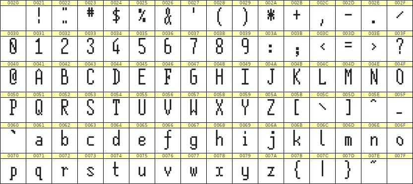5×12英文点阵字体 ddL512AB1605