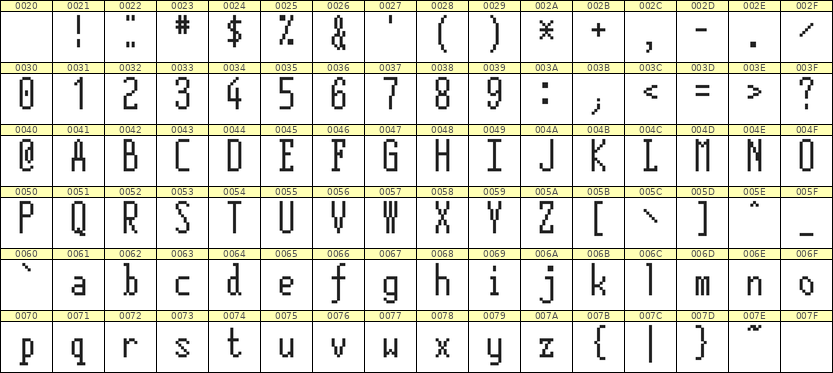 5×12英文点阵字体 ddL512AB1606