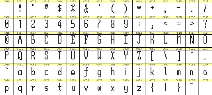 5×12英文点阵字体 ddL512AB1607