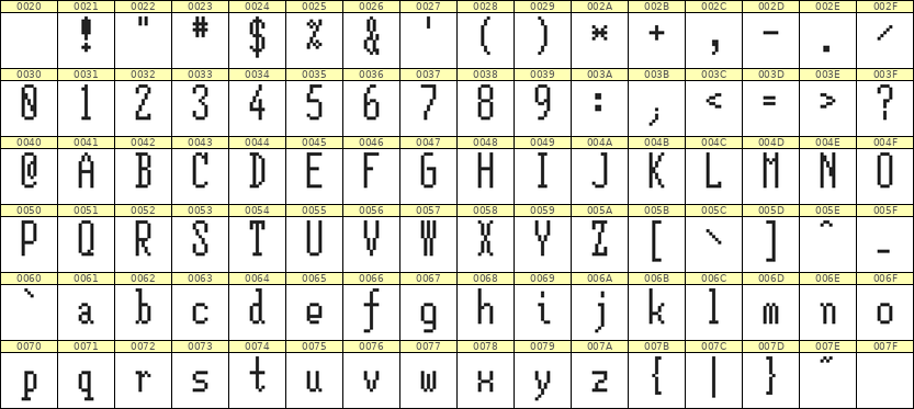 5×12英文点阵字体 ddL512AB1609