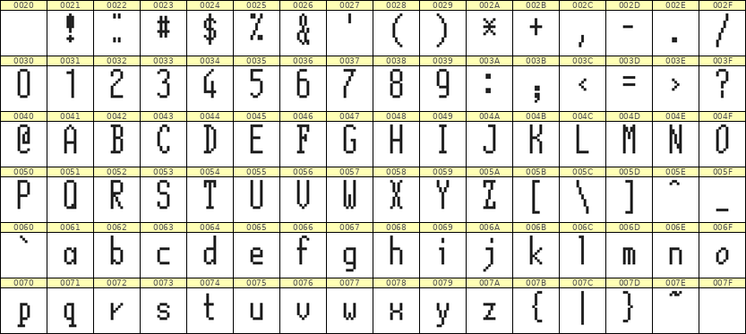 5×12英文点阵字体 ddL512AB1611