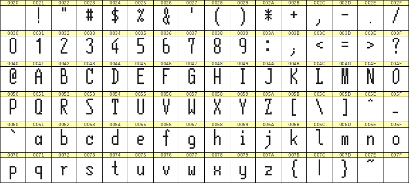 5×12英文点阵字体 ddL512AB1613
