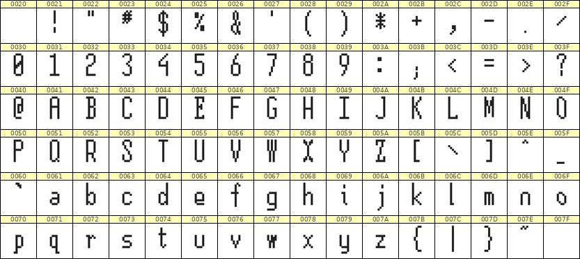 5×12英文点阵字体 ddL512AB1614