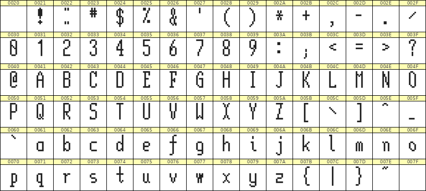 5×12英文点阵字体 ddL512AB1616