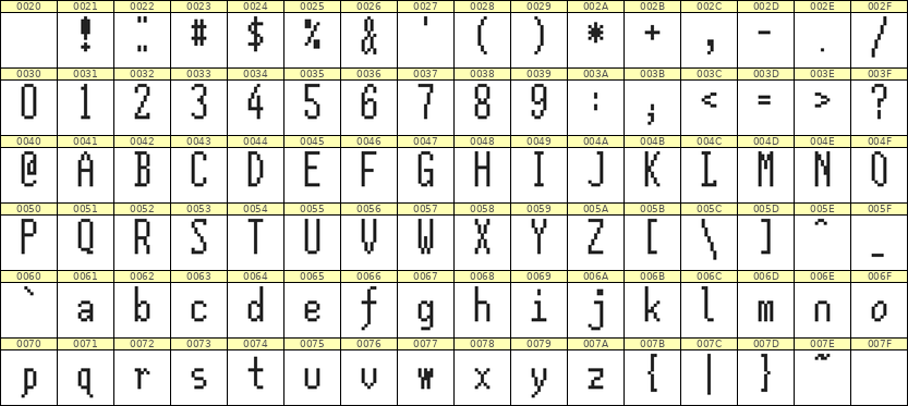 5×12英文点阵字体 ddL512AB1617