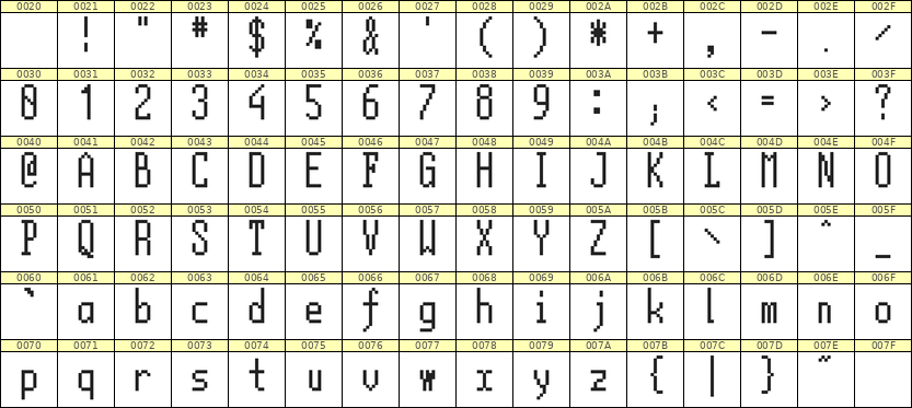 5×12英文点阵字体 ddL512AB1620