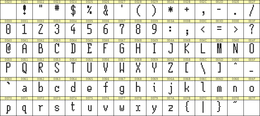 5×12英文点阵字体 ddL512AB1621