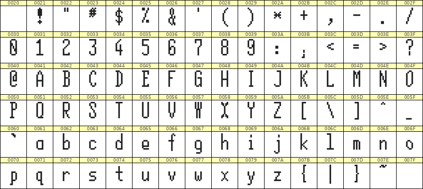 5×12英文点阵字体 ddL512AB1631