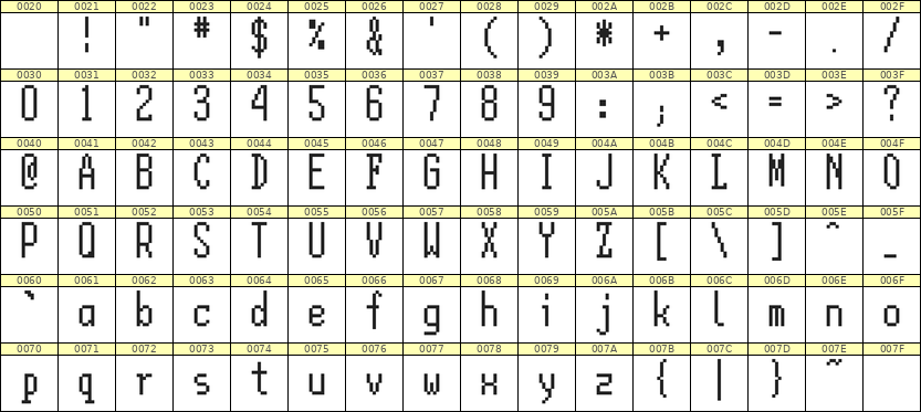 5×12英文点阵字体 ddL512AB1632