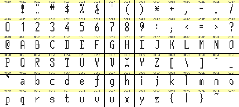 5×12英文点阵字体 ddL512AB1633