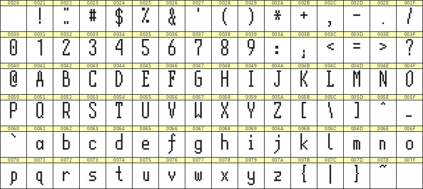 5×12英文点阵字体 ddL512AB1636