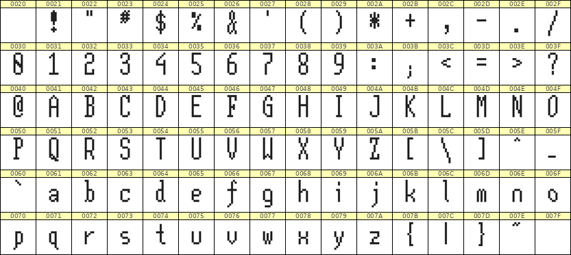 5×12英文点阵字体 ddL512AB1644