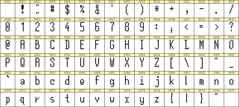 5×12英文点阵字体 ddL512AB1645