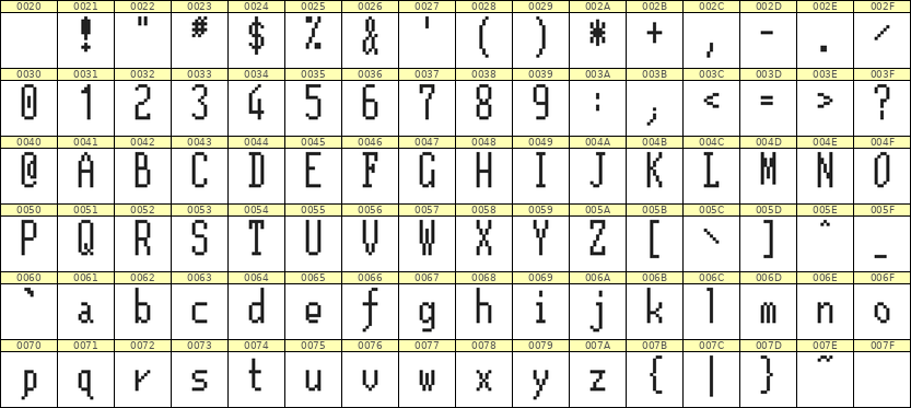 5×12英文点阵字体 ddL512AB1647