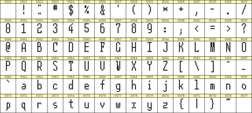 5×12英文点阵字体 ddL512AB1652
