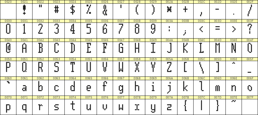 5×12英文点阵字体 ddL512AB1655