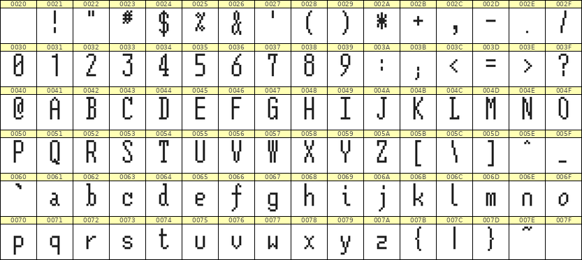 5×12英文点阵字体 ddL512AB1656