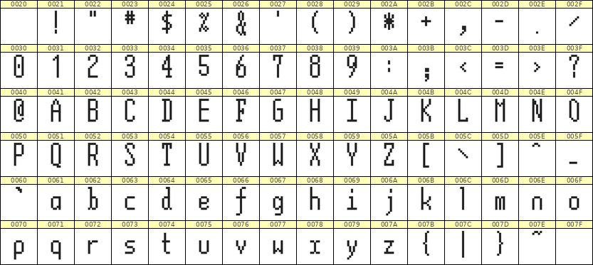 5×12英文点阵字体 ddL512AB1663