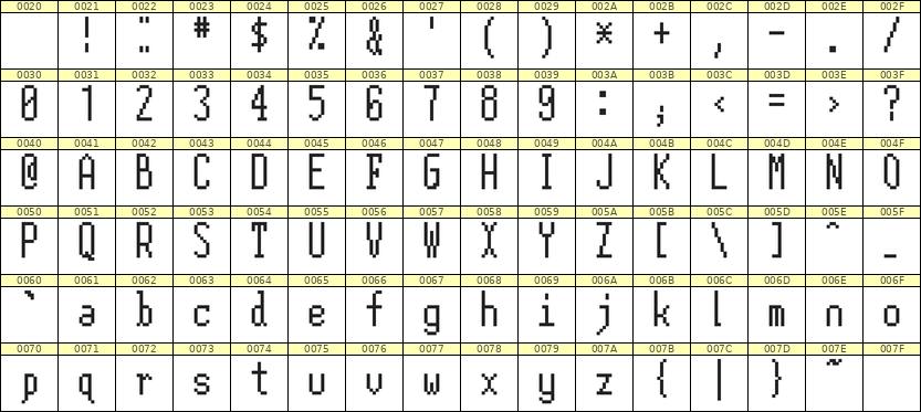 5×12英文点阵字体 ddL512AB1667