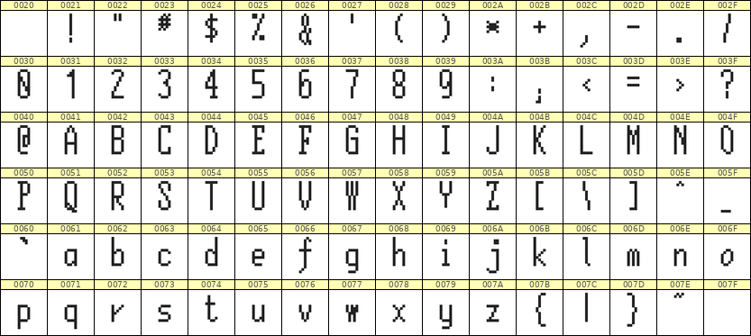 5×12英文点阵字体 ddL512AB1670