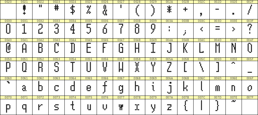 5×12英文点阵字体 ddL512AB1674