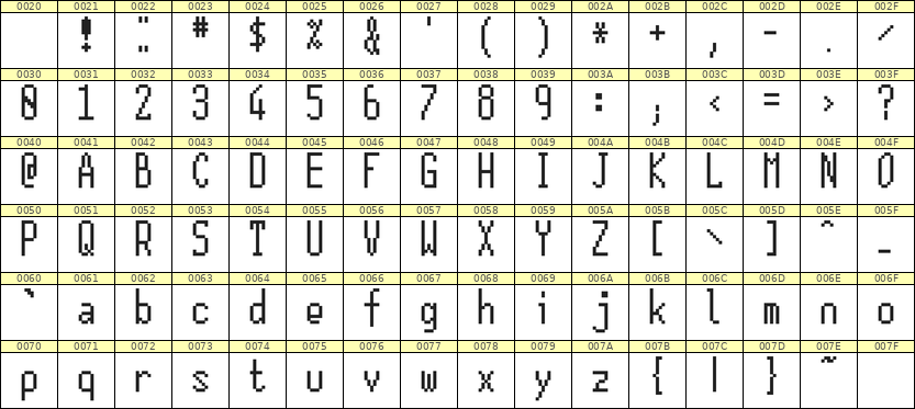 5×12英文点阵字体 ddL512AB1679