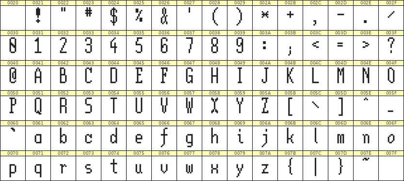 5×12英文点阵字体 ddL512AB1681