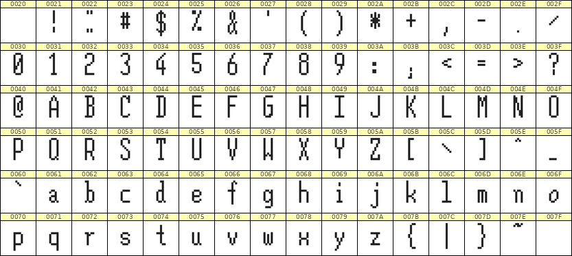 5×12英文点阵字体 ddL512AB1684