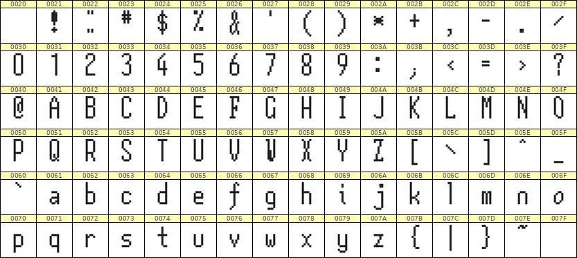 5×12英文点阵字体 ddL512AB1685