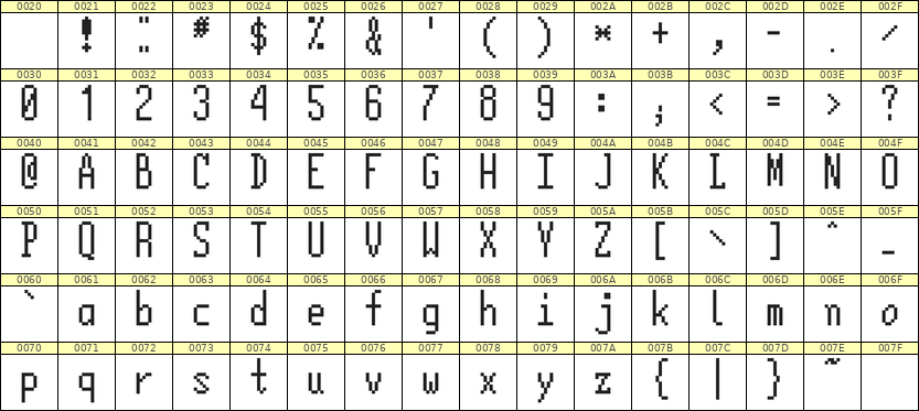 5×12英文点阵字体 ddL512AB1688