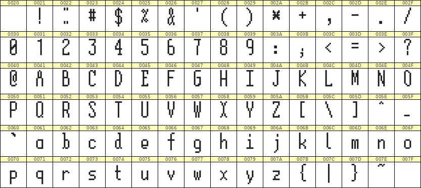 5×12英文点阵字体 ddL512AB1689