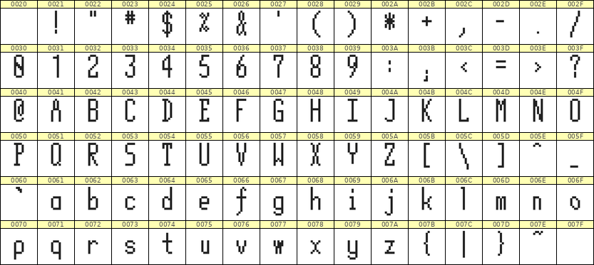 5×12英文点阵字体 ddL512AB1691