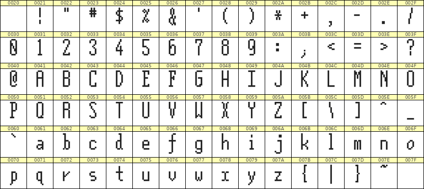 5×12英文点阵字体 ddL512AB1692