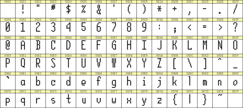 5×12英文点阵字体 ddL512AB1693