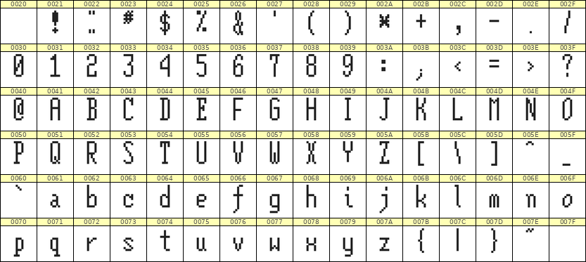 5×12英文点阵字体 ddL512AB1694