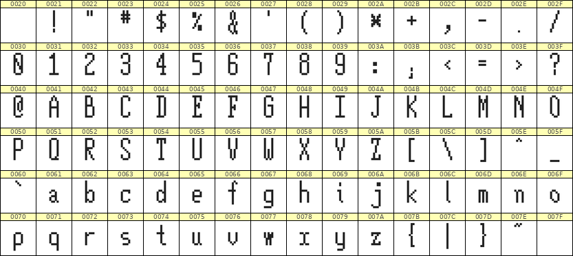 5×12英文点阵字体 ddL512AB1696