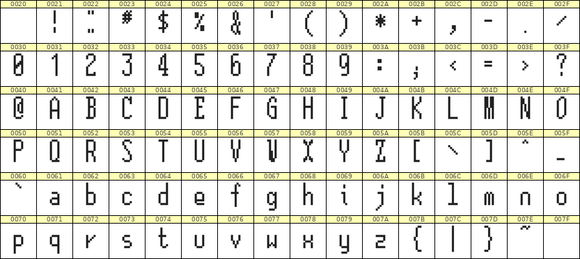 5×12英文点阵字体 ddL512AB1700