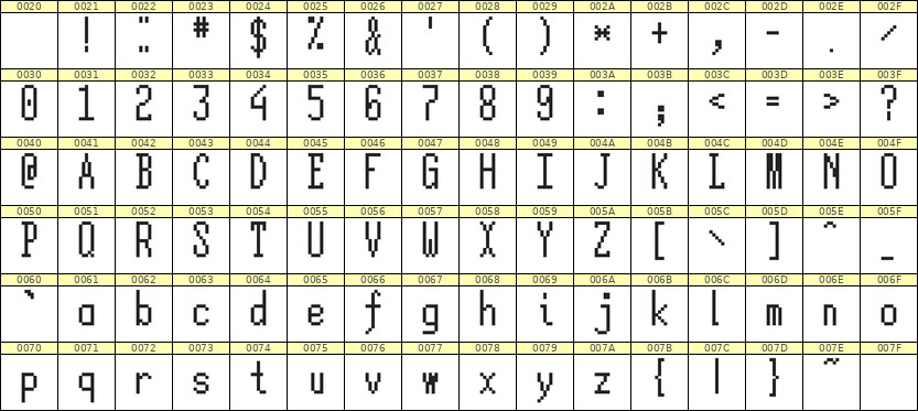 5×12英文点阵字体 ddL512AB1701