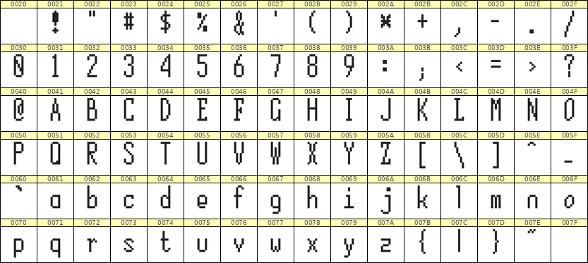 5×12英文点阵字体 ddL512AB1705