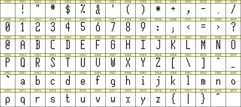5×12英文点阵字体 ddL512AB1709