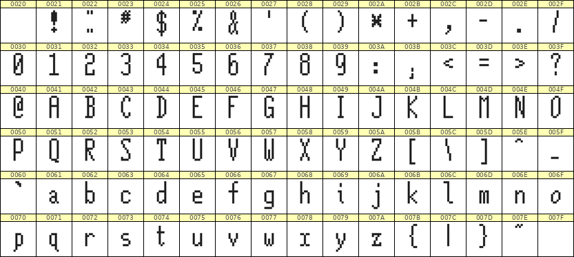 5×12英文点阵字体 ddL512AB1711