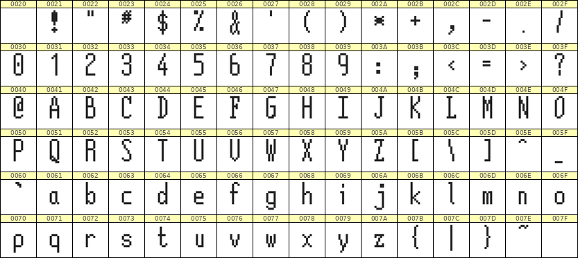 5×12英文点阵字体 ddL512AB1712