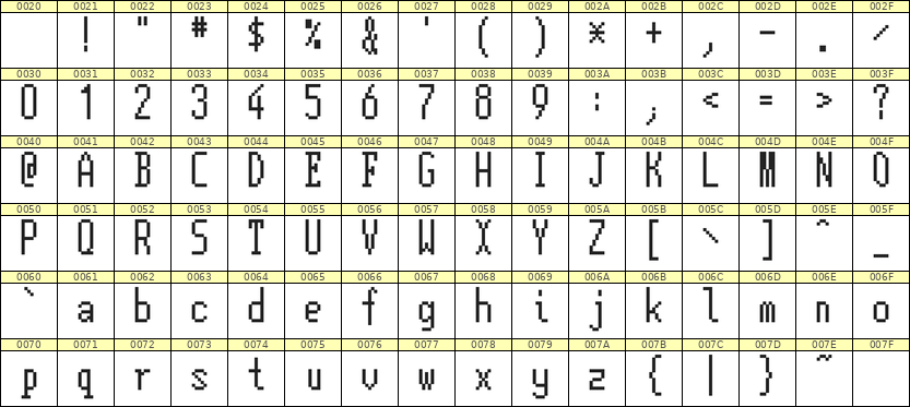 5×12英文点阵字体 ddL512AB1719
