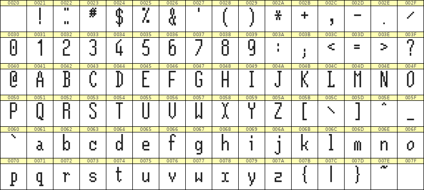 5×12英文点阵字体 ddL512AB1725