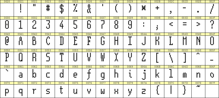 5×12英文点阵字体 ddL512AB1727