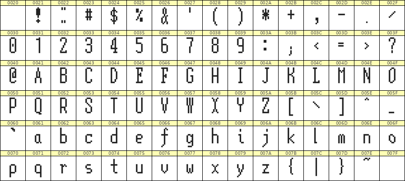 5×12英文点阵字体 ddL512AB1729