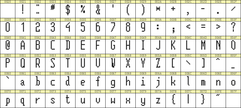 5×12英文点阵字体 ddL512AB1735