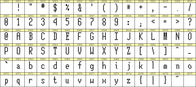 5×12英文点阵字体 ddL512AB1747