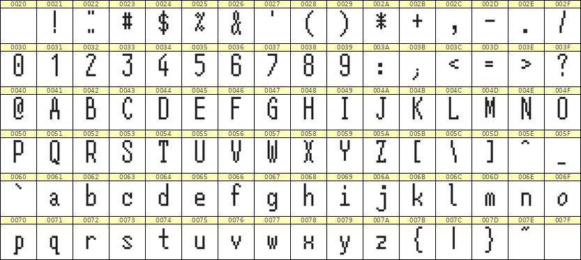 5×12英文点阵字体 ddL512AB1749